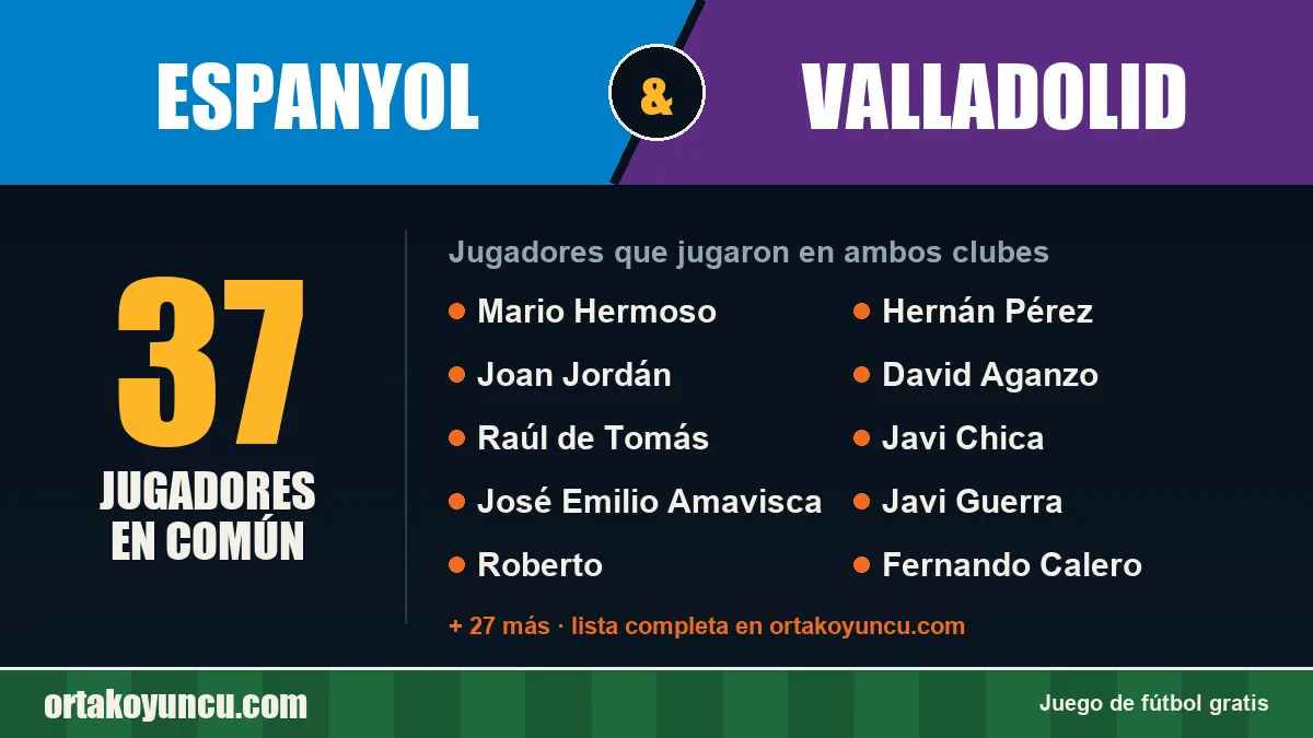 Jugadores que jugaron en Espanyol y Valladolid: 37 jugadores