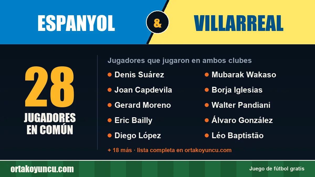 Jugadores que jugaron en Espanyol y Villarreal: 28 jugadores