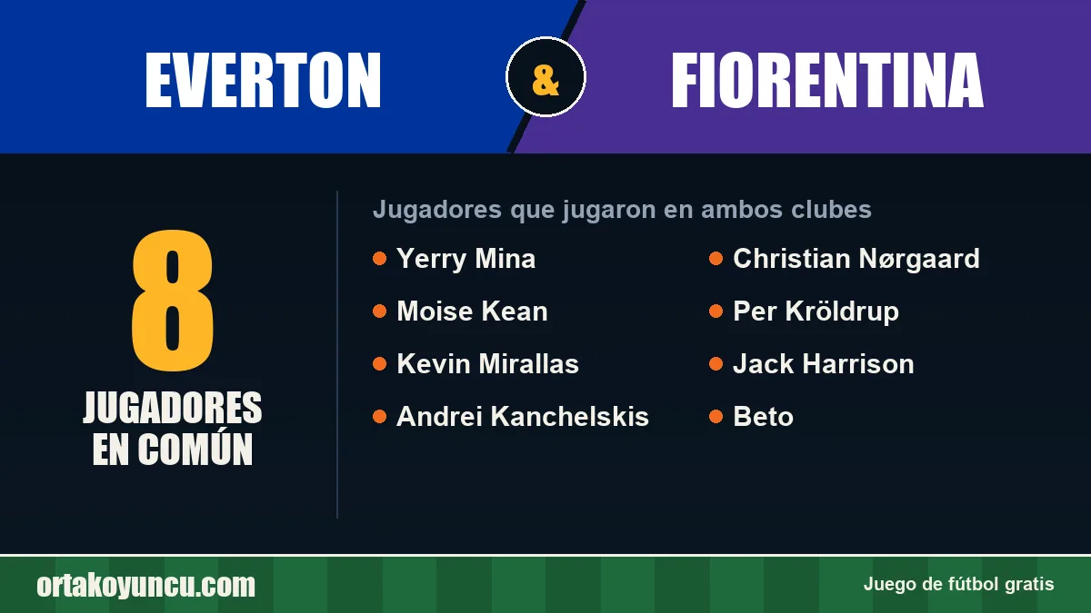 Jugadores que jugaron en Everton y Fiorentina: 8 jugadores