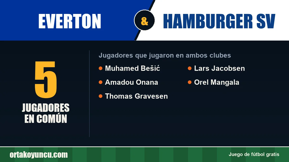 Jugadores que jugaron en Everton y Hamburger SV: 5 jugadores