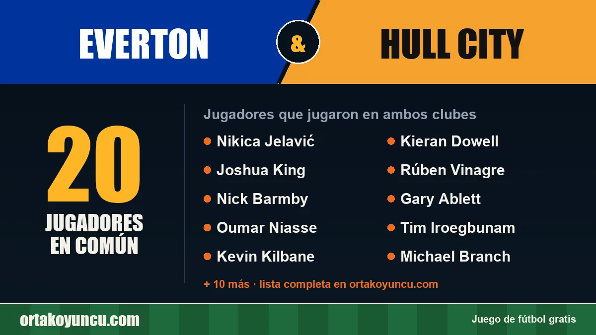 Jugadores que jugaron en Everton y Hull City: 20 jugadores