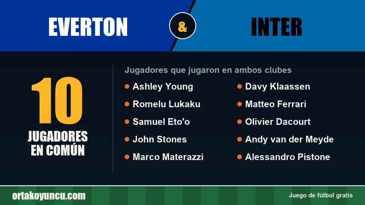 Jugadores que jugaron en Everton y Inter: 10 jugadores