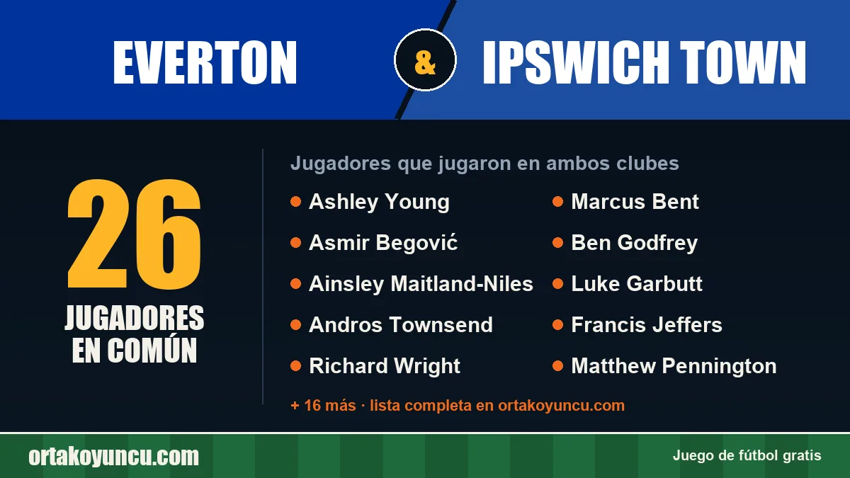 Jugadores que jugaron en Everton y Ipswich Town: 26 jugadores
