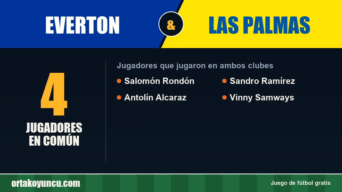 Jugadores que jugaron en Everton y Las Palmas: 4 jugadores