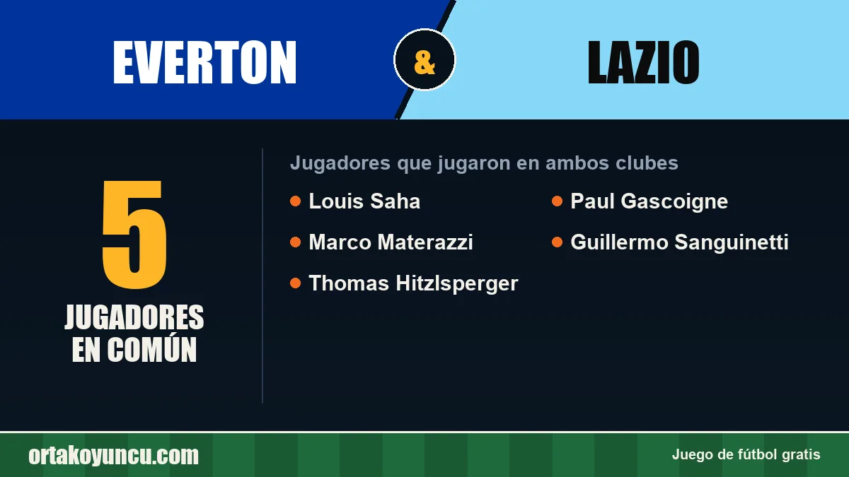Jugadores que jugaron en Everton y Lazio: 5 jugadores