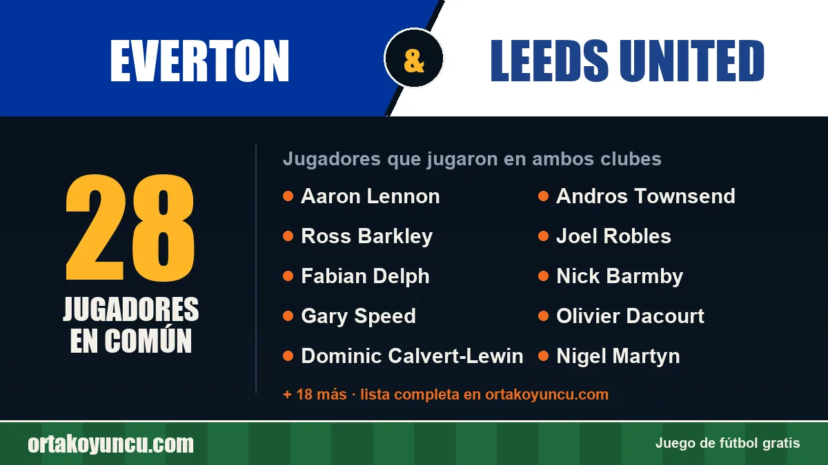 Jugadores que jugaron en Everton y Leeds United: 28 jugadores