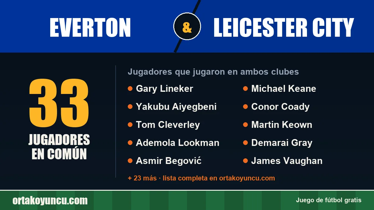 Jugadores que jugaron en Everton y Leicester City: 33 jugadores