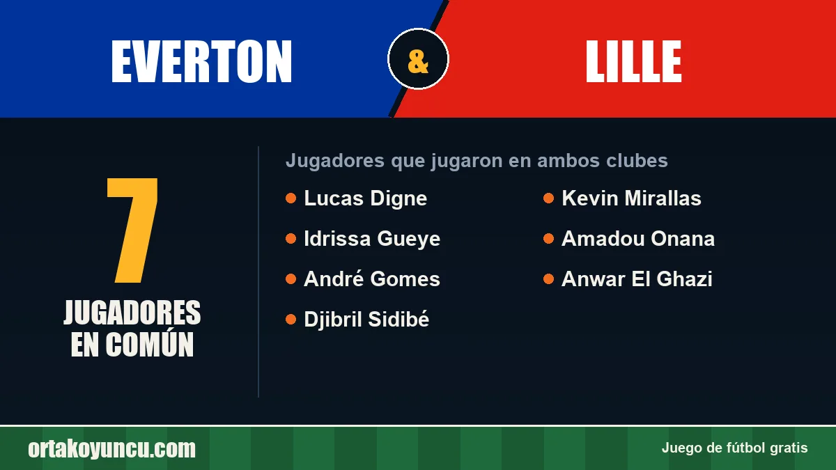 Jugadores que jugaron en Everton y Lille: 7 jugadores