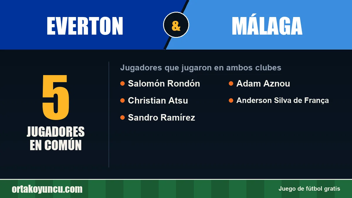 Jugadores que jugaron en Everton y Málaga: 5 jugadores