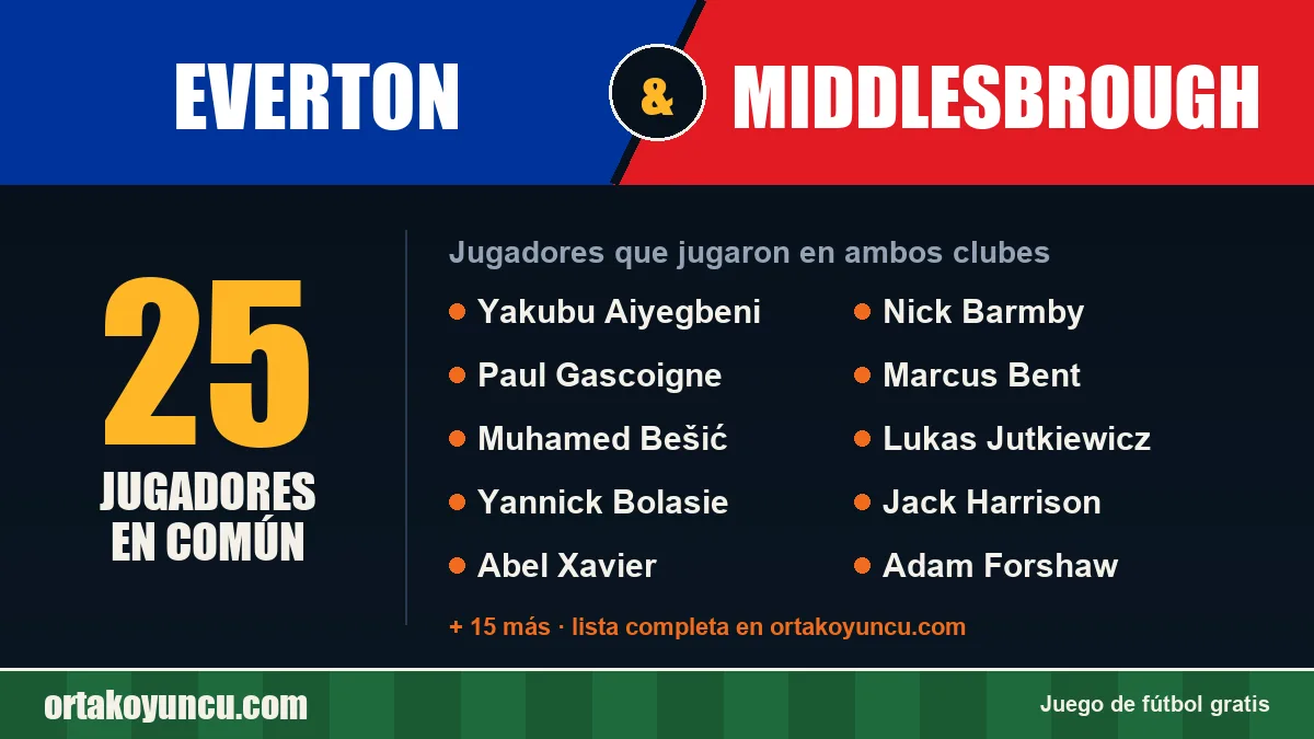 Jugadores que jugaron en Everton y Middlesbrough: 25 jugadores