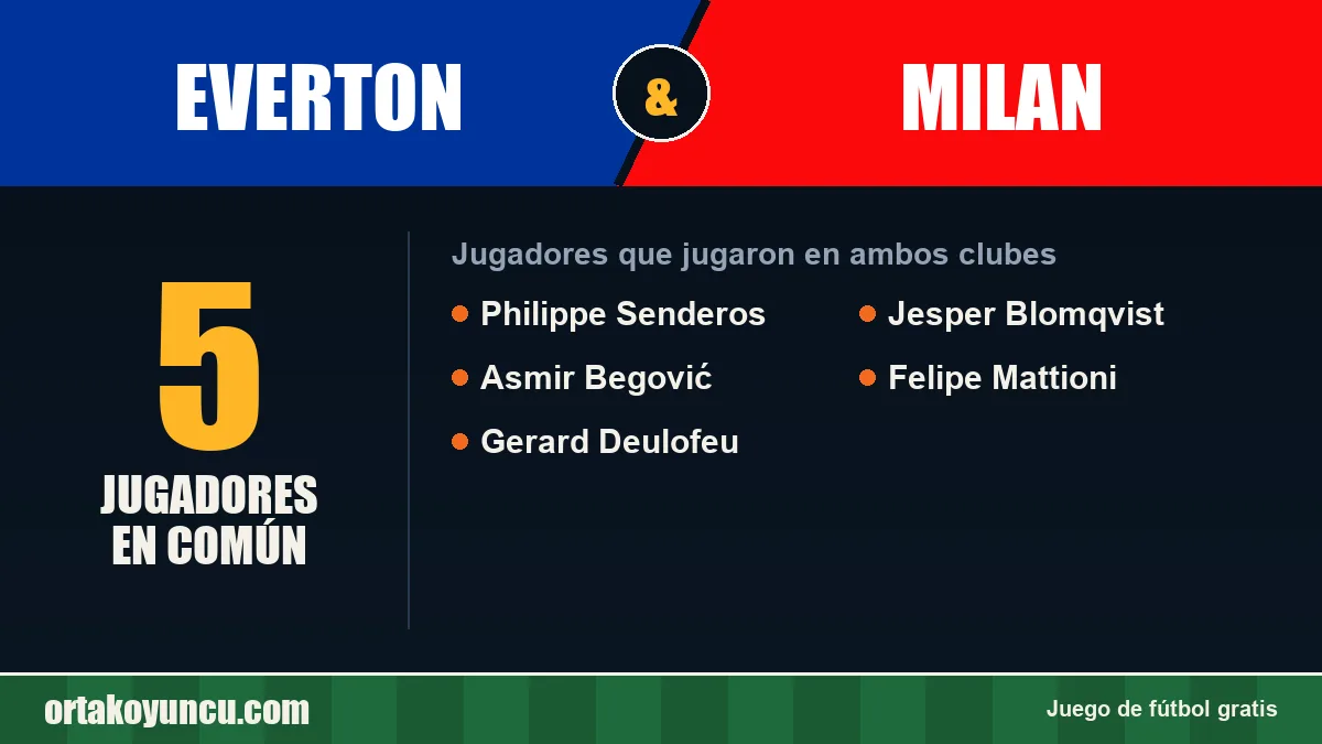 Jugadores que jugaron en Everton y Milan: 5 jugadores