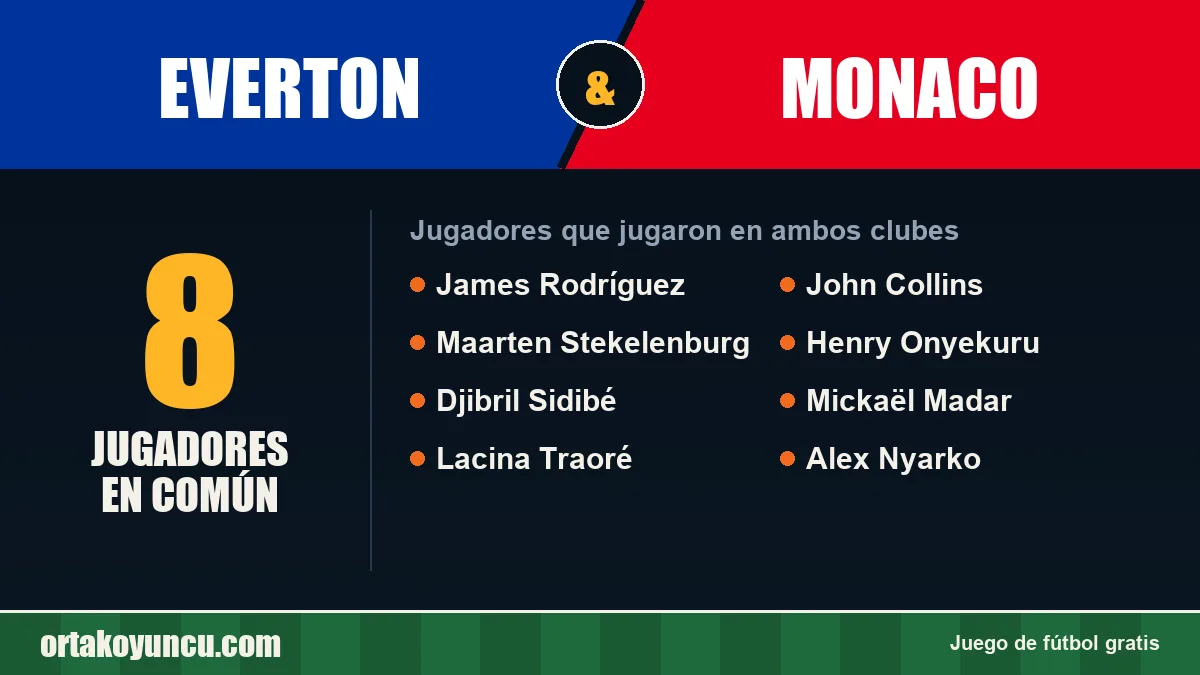 Jugadores que jugaron en Everton y Monaco: 8 jugadores