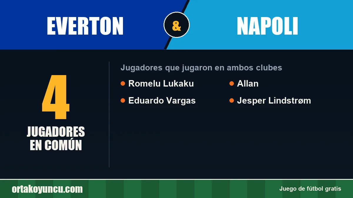Jugadores que jugaron en Everton y Napoli: 4 jugadores
