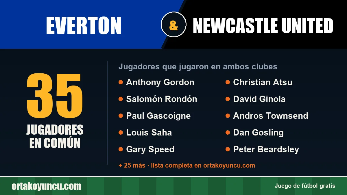 Jugadores que jugaron en Everton y Newcastle United: 35 jugadores