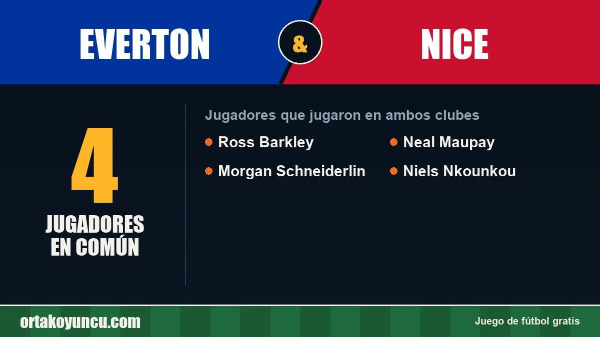 Jugadores que jugaron en Everton y Nice: 4 jugadores