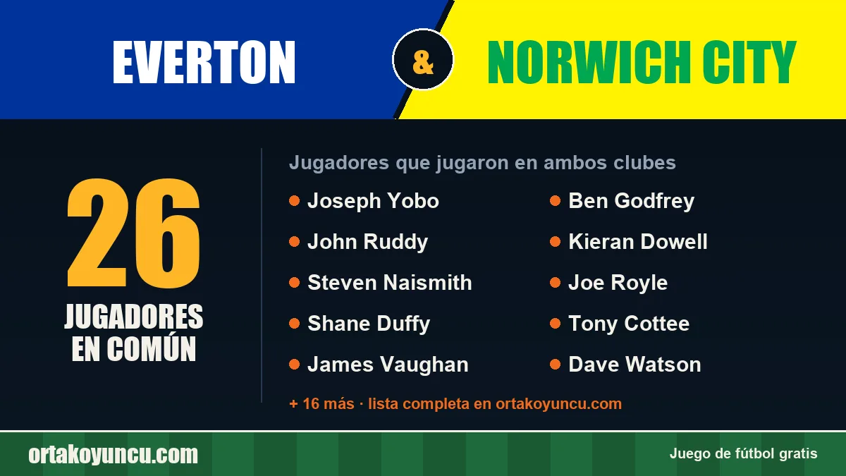 Jugadores que jugaron en Everton y Norwich City: 26 jugadores