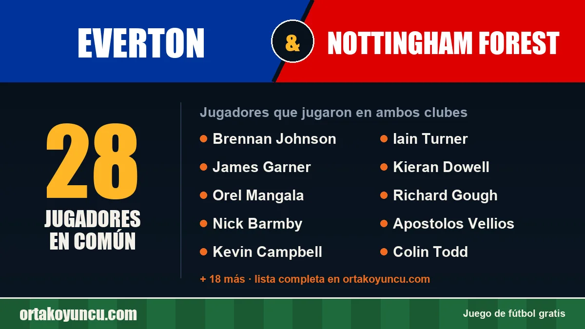 Jugadores que jugaron en Everton y Nottingham Forest: 28 jugadores