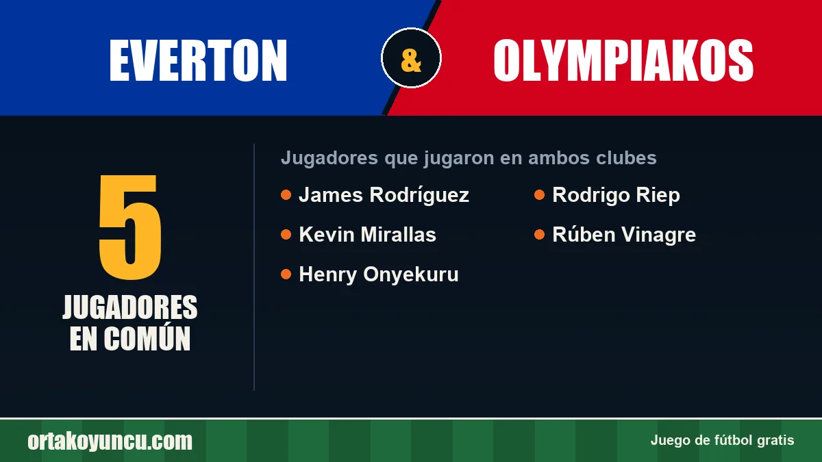 Jugadores que jugaron en Everton y Olympiakos: 5 jugadores