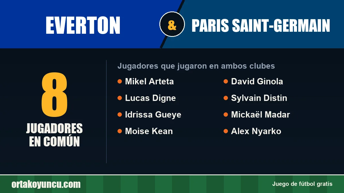 Jugadores que jugaron en Everton y Paris Saint-Germain: 8 jugadores