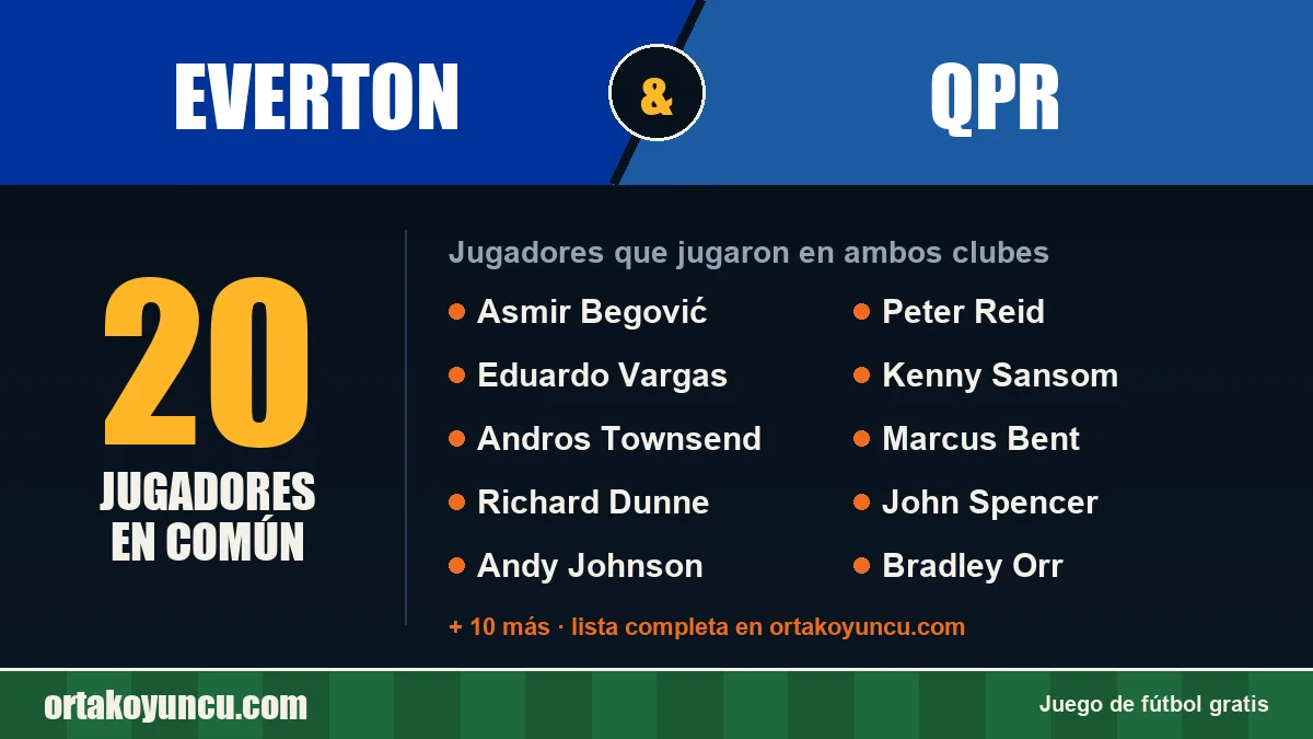 Jugadores que jugaron en Everton y QPR: 20 jugadores