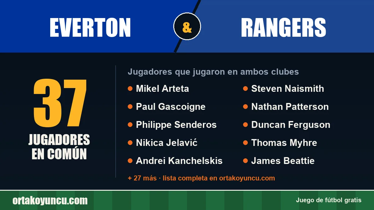 Jugadores que jugaron en Everton y Rangers: 37 jugadores