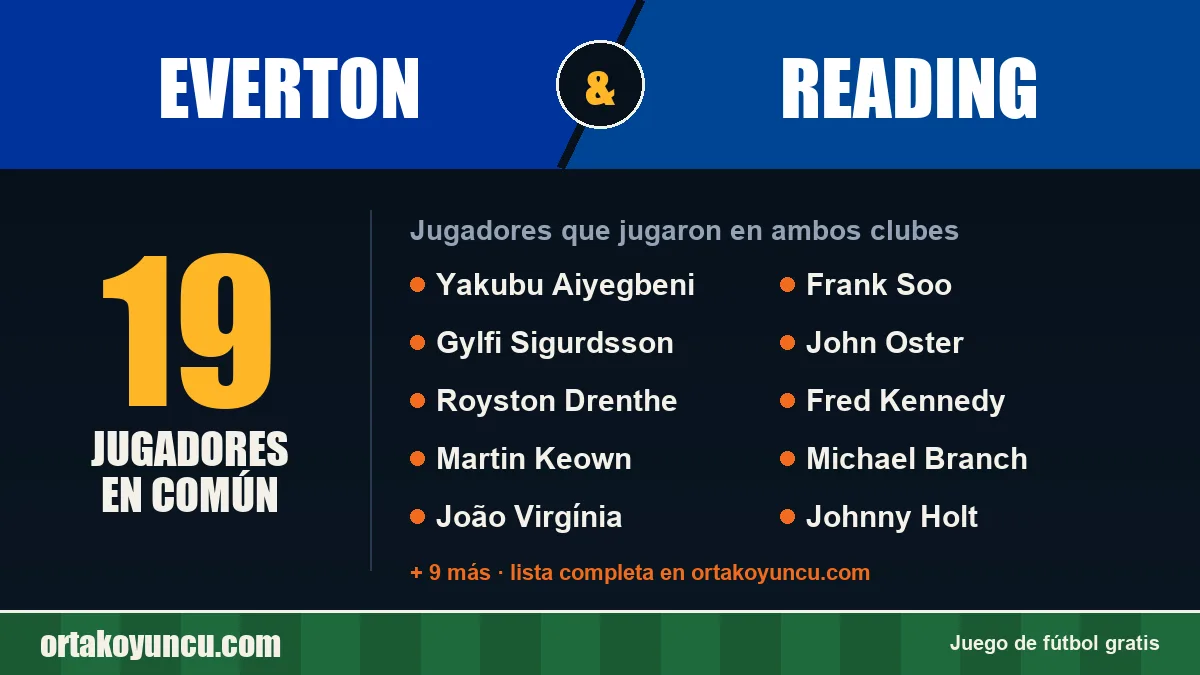 Jugadores que jugaron en Everton y Reading: 19 jugadores