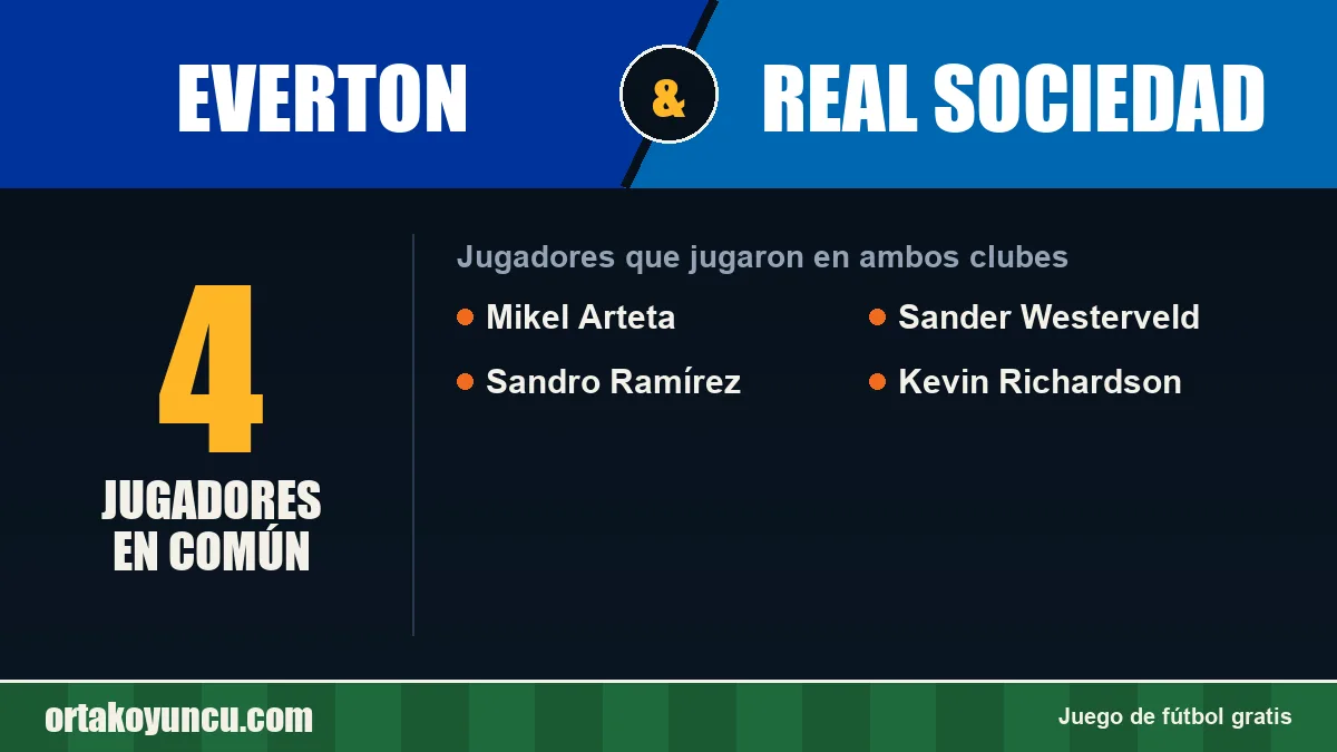 Jugadores que jugaron en Everton y Real Sociedad: 4 jugadores