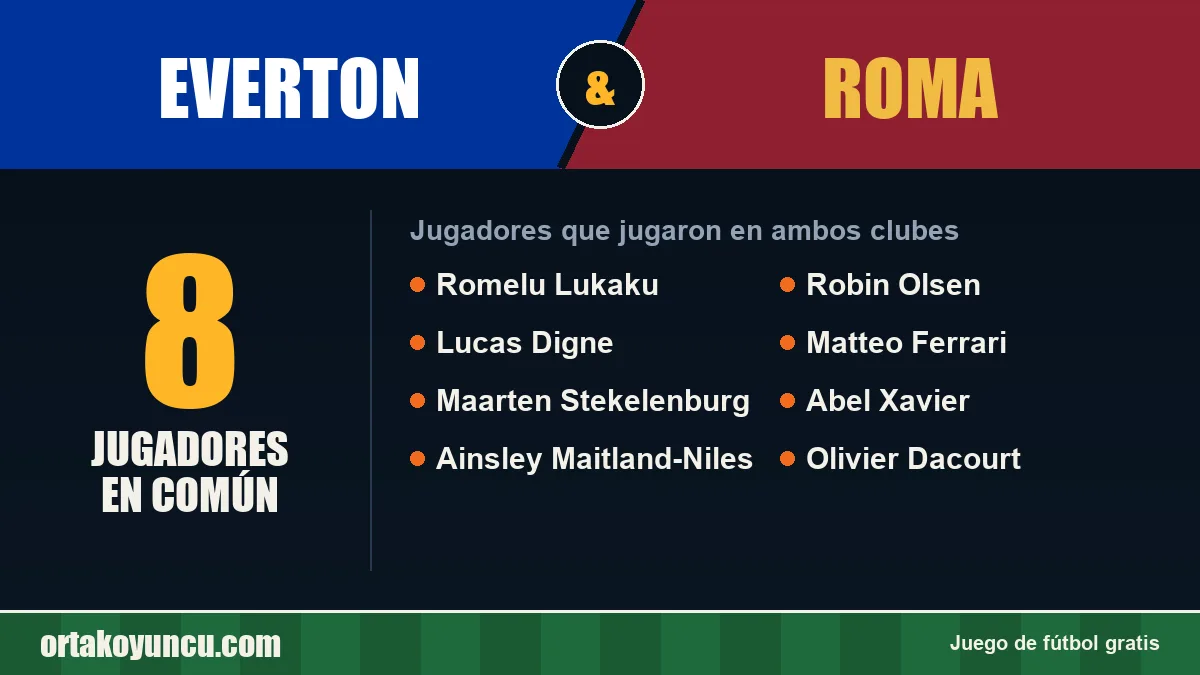Jugadores que jugaron en Everton y Roma: 8 jugadores