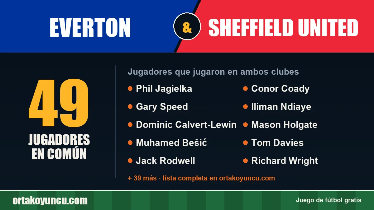 Jugadores que jugaron en Everton y Sheffield United: 49 jugadores