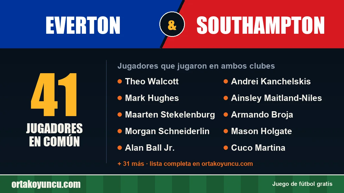 Jugadores que jugaron en Everton y Southampton: 41 jugadores