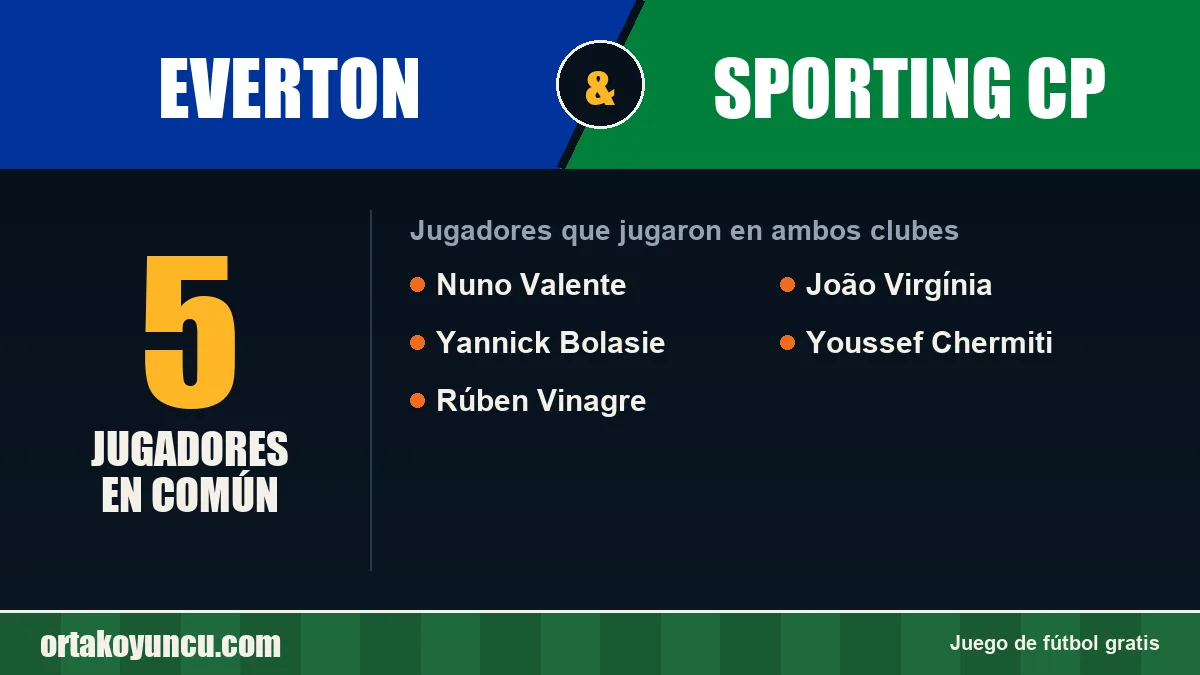 Jugadores que jugaron en Everton y Sporting CP: 5 jugadores