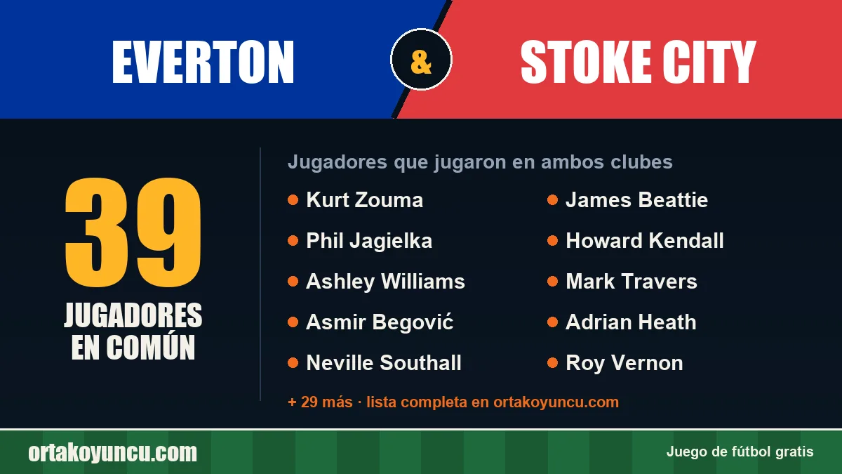 Jugadores que jugaron en Everton y Stoke City: 39 jugadores