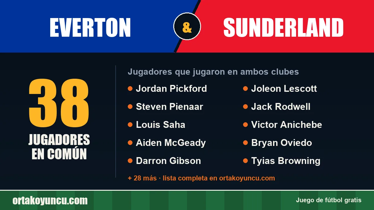 Jugadores que jugaron en Everton y Sunderland: 38 jugadores