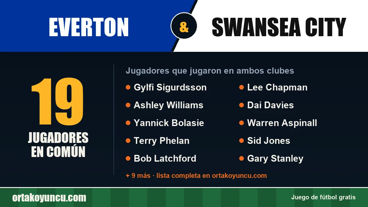 Jugadores que jugaron en Everton y Swansea City: 19 jugadores