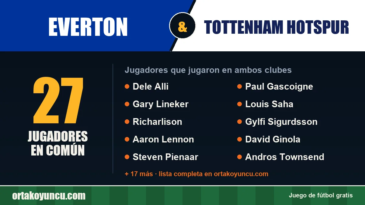 Jugadores que jugaron en Everton y Tottenham Hotspur: 27 jugadores