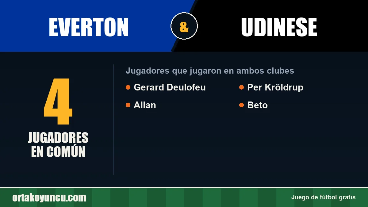 Jugadores que jugaron en Everton y Udinese: 4 jugadores