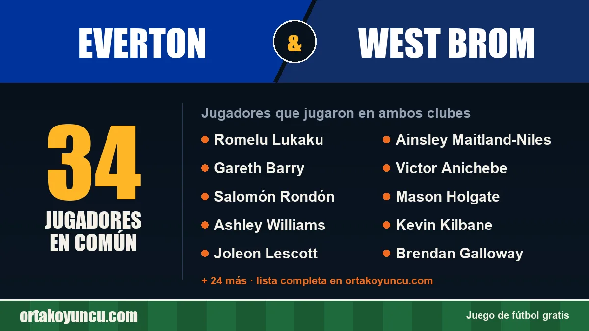 Jugadores que jugaron en Everton y West Brom: 34 jugadores