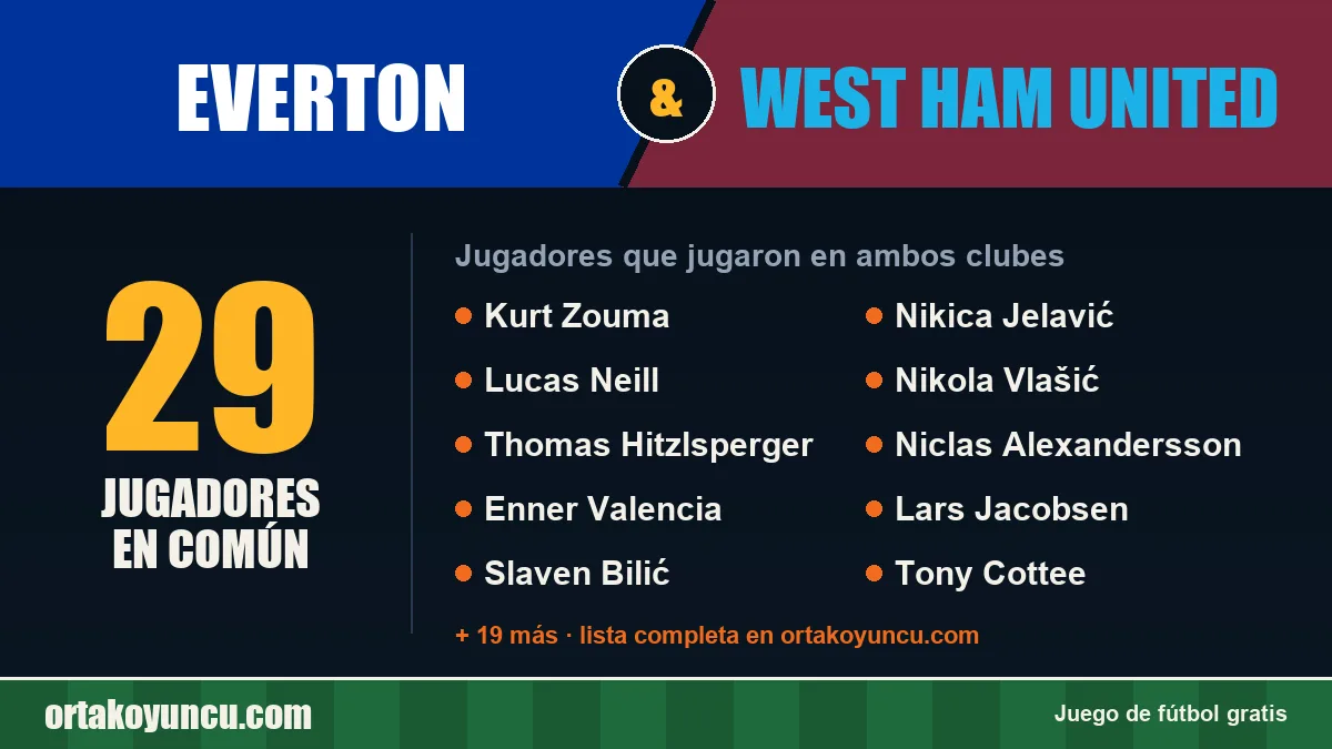 Jugadores que jugaron en Everton y West Ham United: 29 jugadores