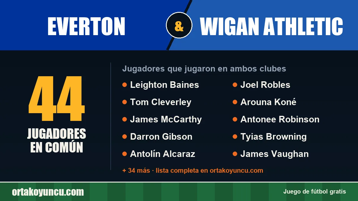Jugadores que jugaron en Everton y Wigan Athletic: 44 jugadores