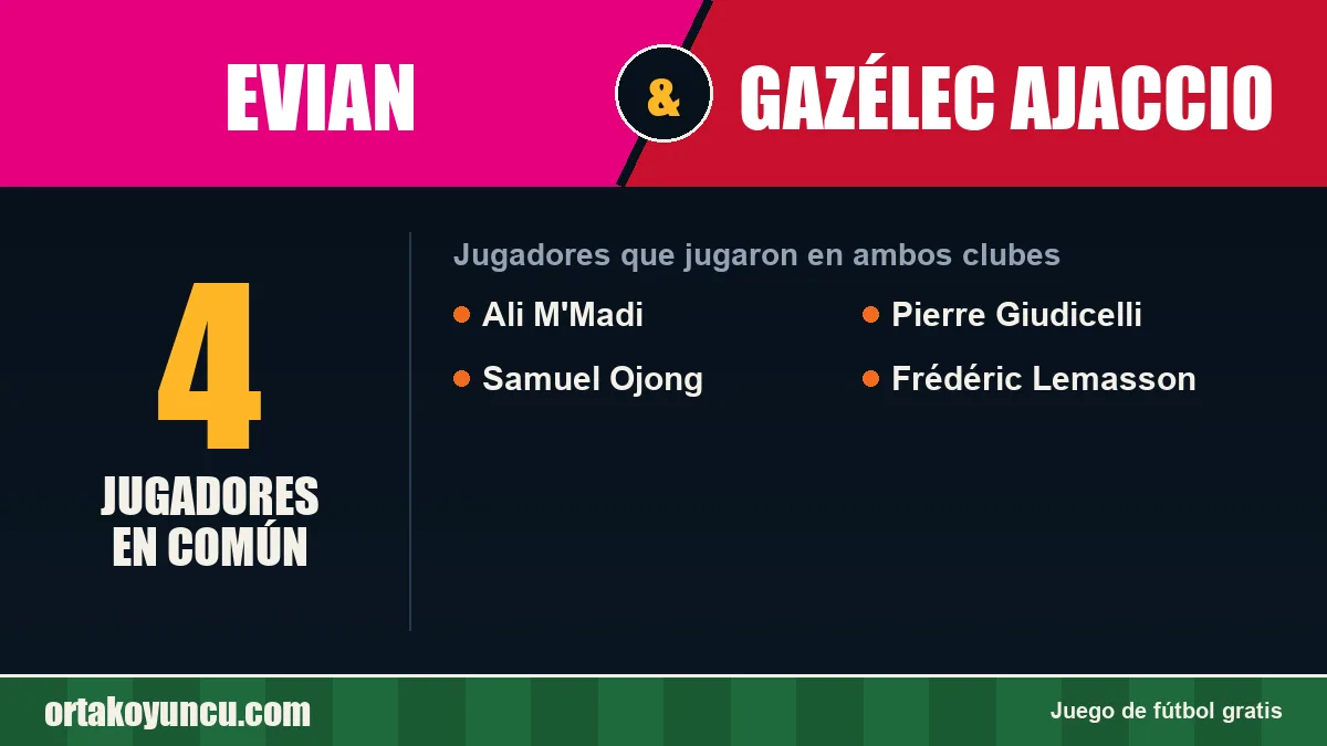 Jugadores que jugaron en Evian y Gazélec Ajaccio: 4 jugadores