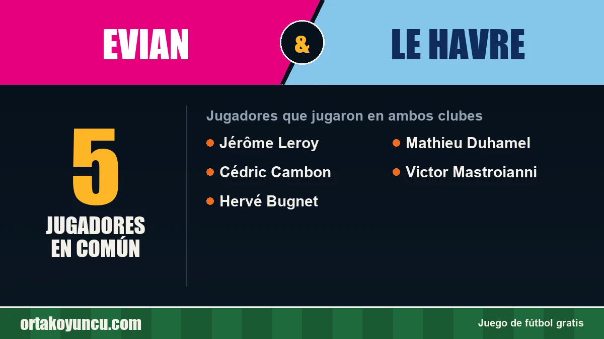Jugadores que jugaron en Evian y Le Havre: 5 jugadores