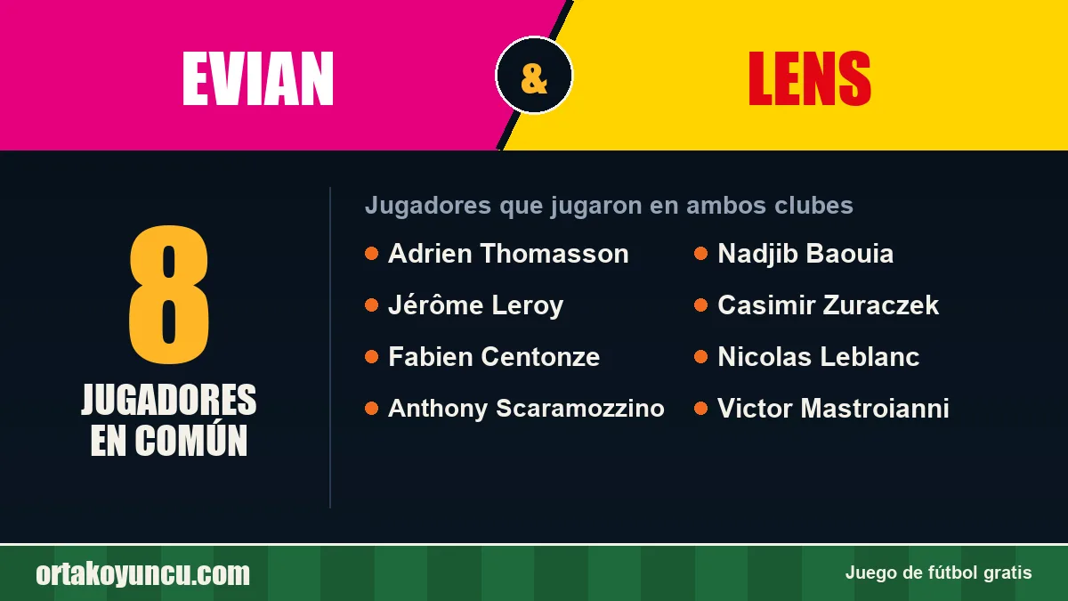 Jugadores que jugaron en Evian y Lens: 8 jugadores