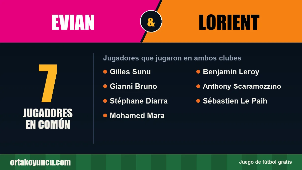Jugadores que jugaron en Evian y Lorient: 7 jugadores