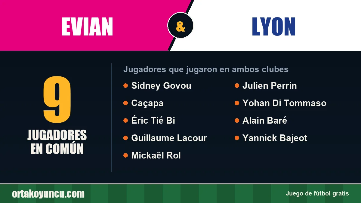 Jugadores que jugaron en Evian y Lyon: 9 jugadores