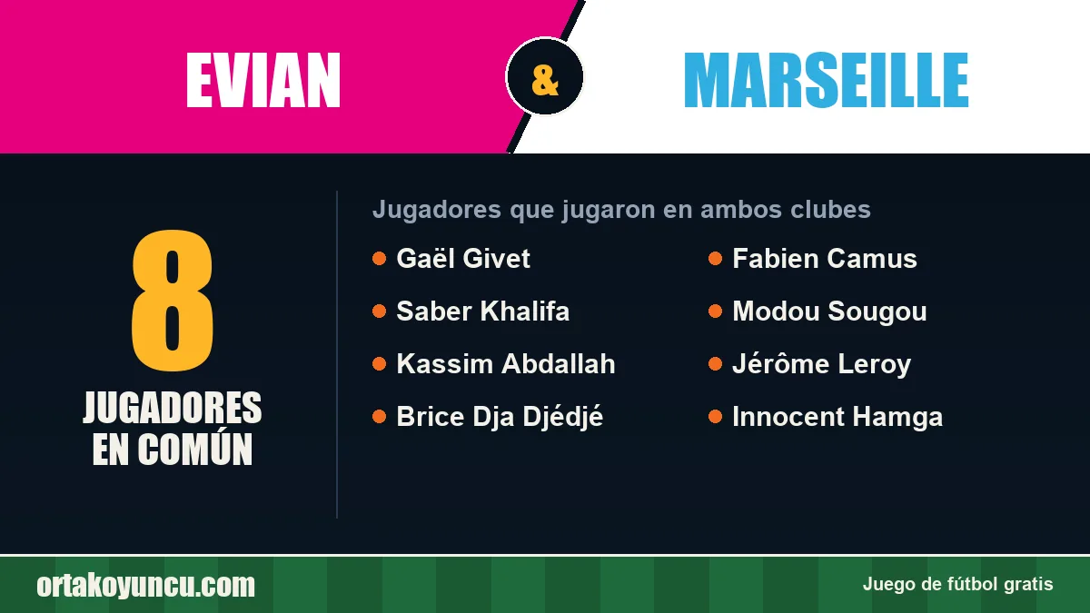 Jugadores que jugaron en Evian y Marseille: 8 jugadores