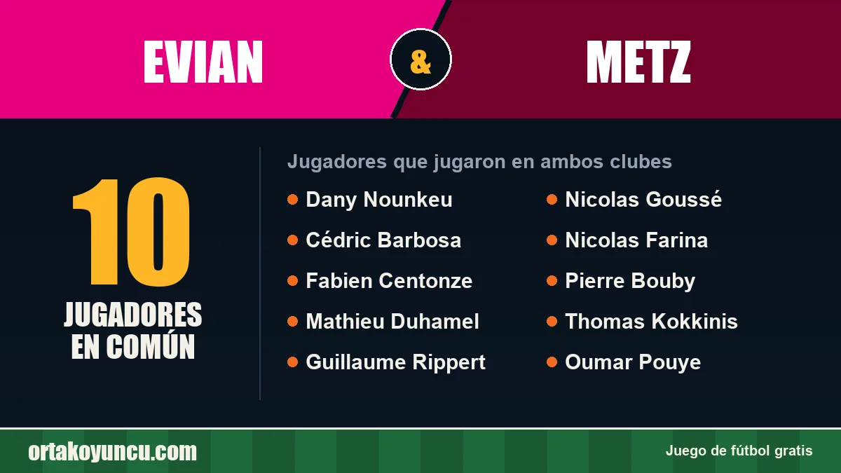 Jugadores que jugaron en Evian y Metz: 10 jugadores