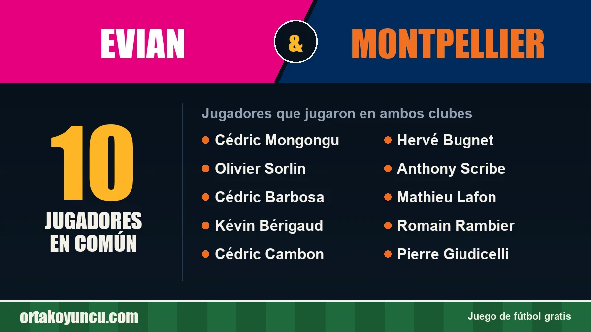 Jugadores que jugaron en Evian y Montpellier: 10 jugadores