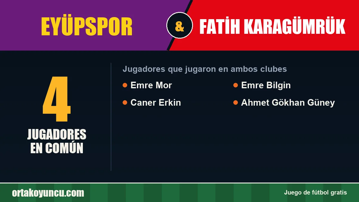 Jugadores que jugaron en Eyüpspor y Fatih Karagümrük: 4 jugadores