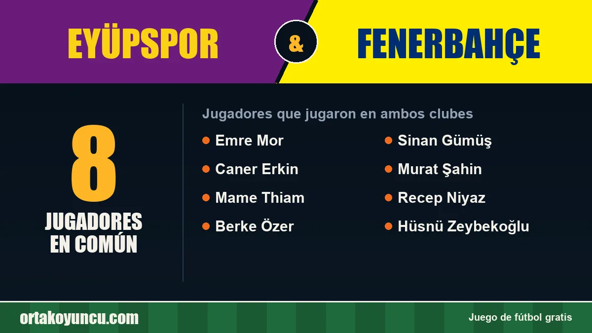 Jugadores que jugaron en Eyüpspor y Fenerbahçe: 8 jugadores