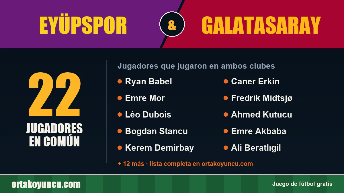 Jugadores que jugaron en Eyüpspor y Galatasaray: 22 jugadores